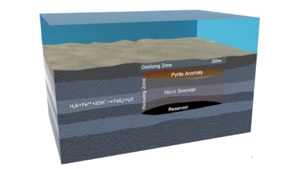 ORG Geophysical